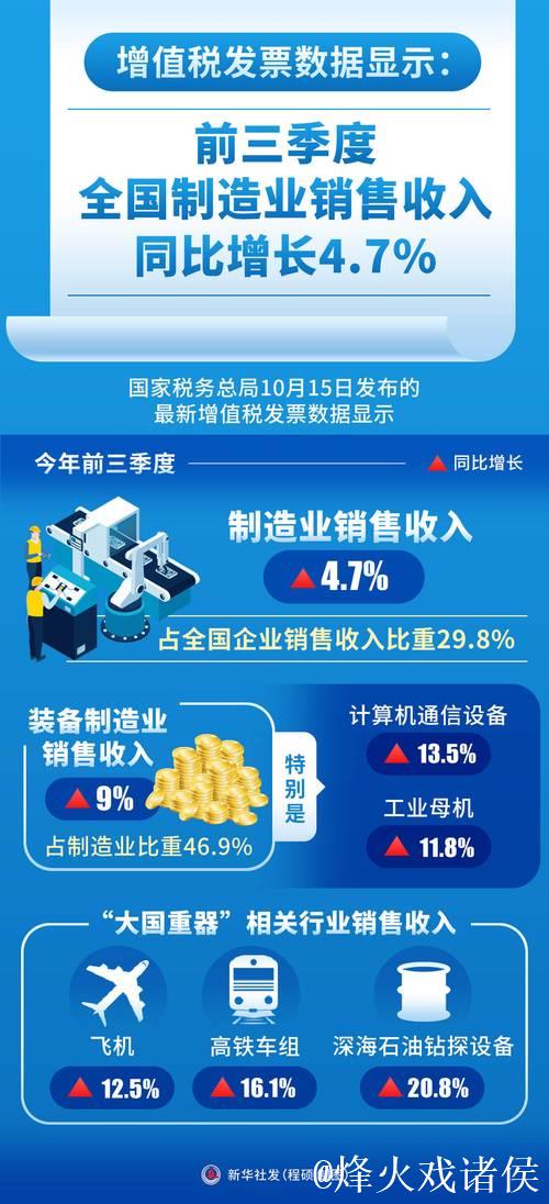 4月份全国企业销售收入同比增长4.3%