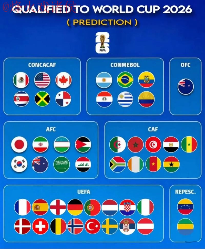 2026世界杯预测实时分析与官方网址 2026世界杯预测实时分析与官方网址