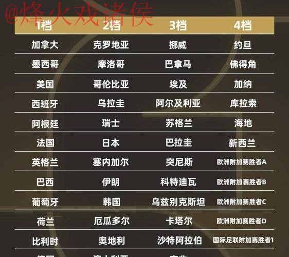 2026世界杯外围赛最新最佳网址推荐 2026世界杯外围赛最新最佳网址推荐