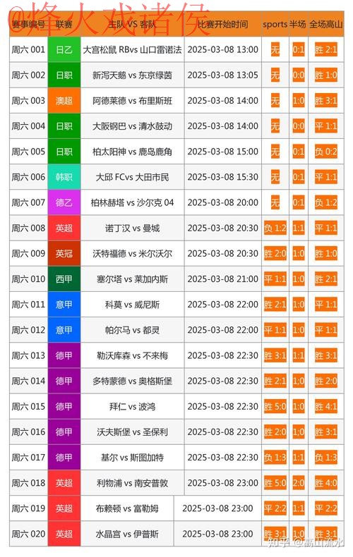 如何找到世界杯比分正规入口的可靠网址？