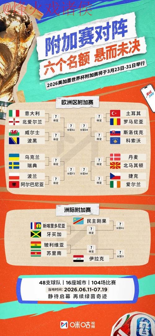 2026世界杯实时比分更新