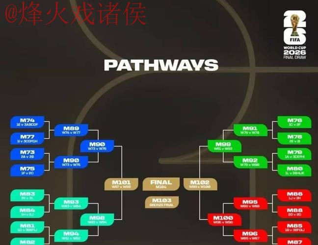 2026世界杯外围赛球队全站排行