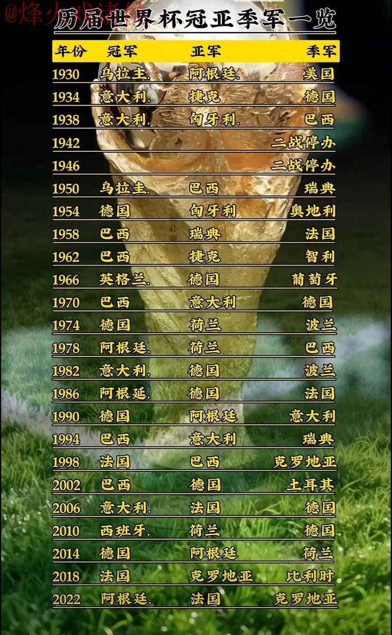 世界杯盘口信誉全站推荐