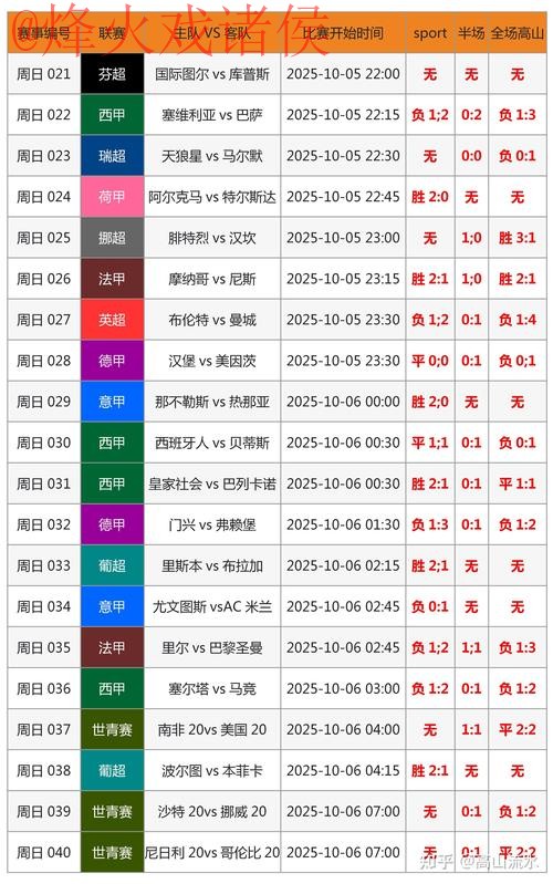 如何注册世界杯比分账户